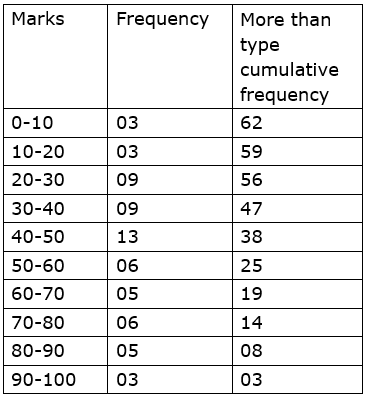 Maharashtra Board Solutions for Class 9 Maths part 1 Chapter 7 Maharashtra Board Solutions for Class 9 Maths part 1 Chapter 7 - Image 23