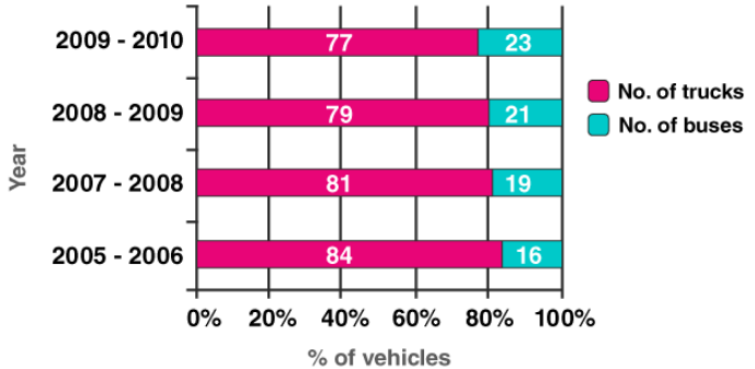 Maharashtra Board Solutions for Class 9 Maths part 1 Chapter 7 Maharashtra Board Solutions for Class 9 Maths part 1 Chapter 7 - Image 3