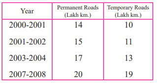 Maharashtra Board Solutions for Class 9 Maths part 1 Chapter 7 Maharashtra Board Solutions for Class 9 Maths part 1 Chapter 7 - Image 4