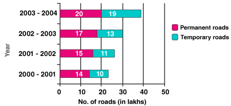 Maharashtra Board Solutions for Class 9 Maths part 1 Chapter 7 Maharashtra Board Solutions for Class 9 Maths part 1 Chapter 7 - Image 5