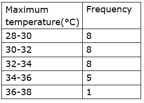 Maharashtra Board Solutions for Class 9 Maths part 1 Chapter 7 Maharashtra Board Solutions for Class 9 Maths part 1 Chapter 7 - Image 55