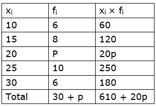 Maharashtra Board Solutions for Class 9 Maths part 1 Chapter 7 Maharashtra Board Solutions for Class 9 Maths part 1 Chapter 7 - Image 57