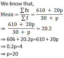 Maharashtra Board Solutions for Class 9 Maths part 1 Chapter 7 Maharashtra Board Solutions for Class 9 Maths part 1 Chapter 7 - Image 58