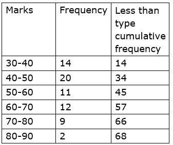 Maharashtra Board Solutions for Class 9 Maths part 1 Chapter 7 Maharashtra Board Solutions for Class 9 Maths part 1 Chapter 7 - Image 59