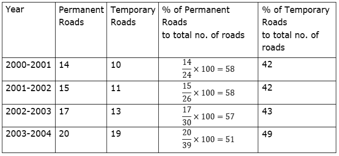 Maharashtra Board Solutions for Class 9 Maths part 1 Chapter 7 Maharashtra Board Solutions for Class 9 Maths part 1 Chapter 7 - Image 6