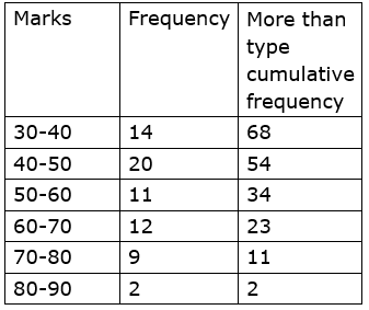 Maharashtra Board Solutions for Class 9 Maths part 1 Chapter 7 Maharashtra Board Solutions for Class 9 Maths part 1 Chapter 7 - Image 60