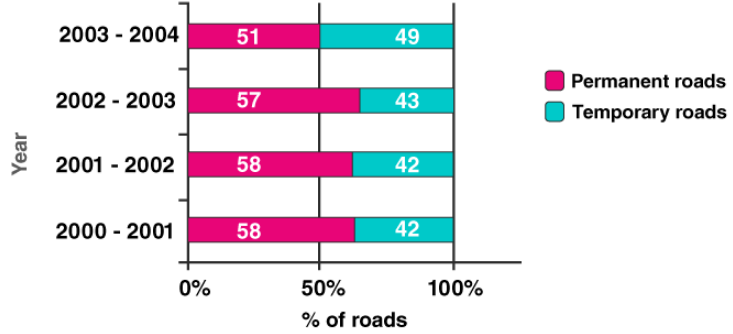 Maharashtra Board Solutions for Class 9 Maths part 1 Chapter 7 Maharashtra Board Solutions for Class 9 Maths part 1 Chapter 7 - Image 7