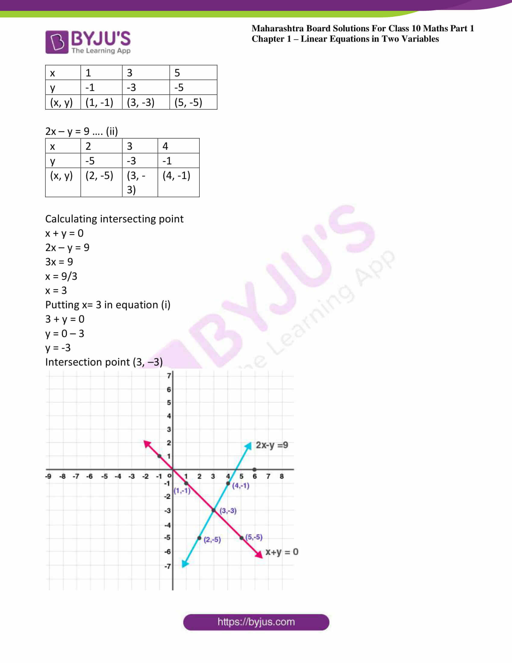 msbshse solutions class 10 maths part 1 chapter 1 13 msbshse solutions class 10 maths part 1 chapter 1 13