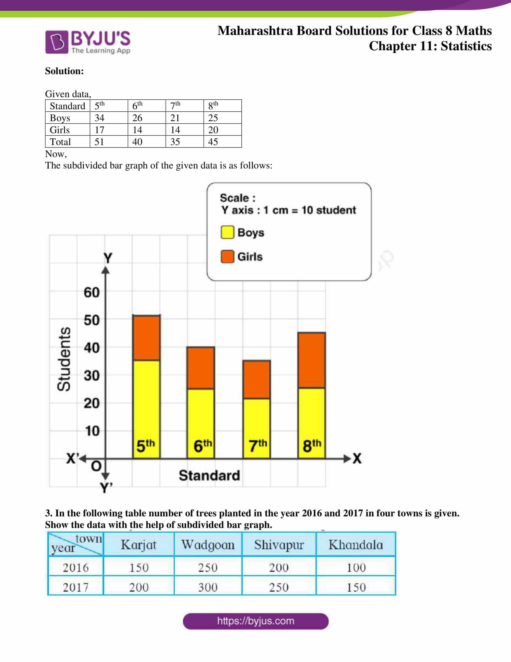 msbshse solutions for class 8 maths chapter 11 05 msbshse solutions for class 8 maths chapter 11 05