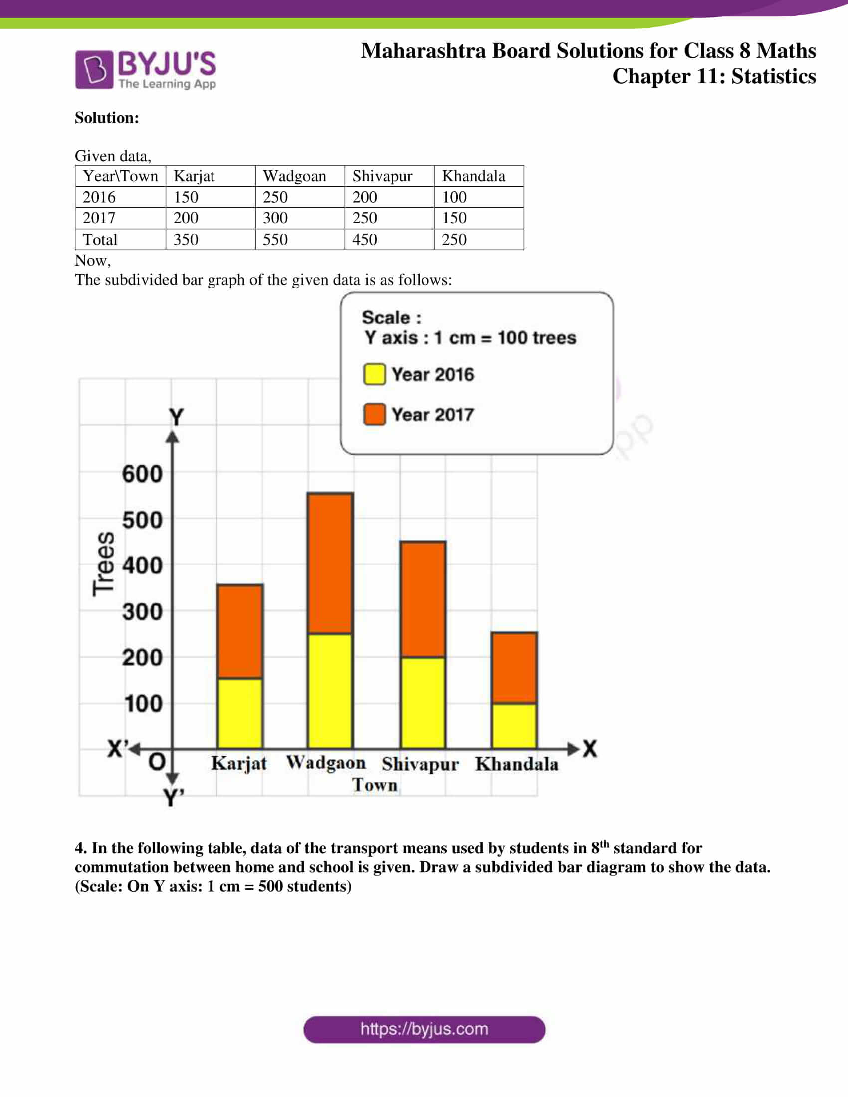 msbshse solutions for class 8 maths chapter 11 06 msbshse solutions for class 8 maths chapter 11 06