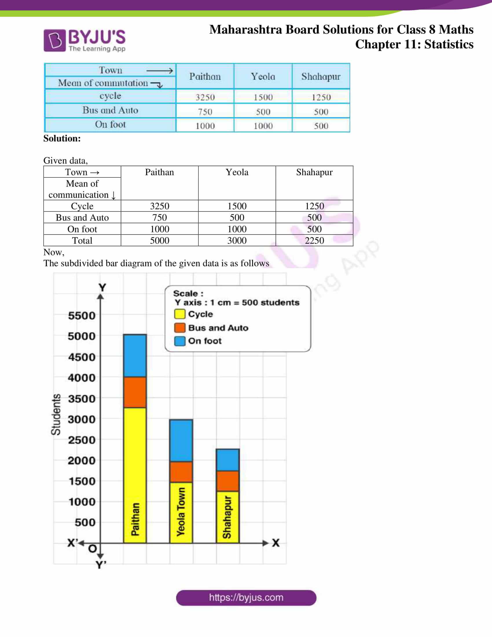 msbshse solutions for class 8 maths chapter 11 07 msbshse solutions for class 8 maths chapter 11 07