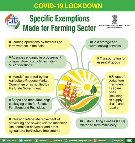 Exemptions for Farming Sector