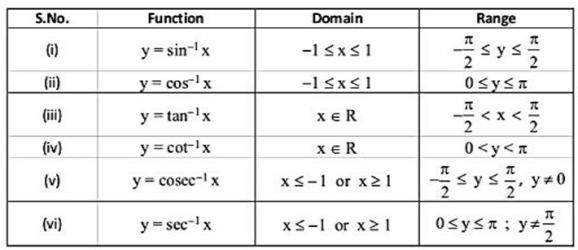 inverse-trigonometric-functions-properties-domain-range-graphs