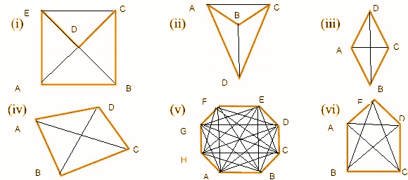 RBSE Class 8 Maths Solutions Chapter 6 Exercise 6.1 Question Number 1: Answers