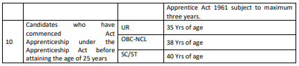 RRB Group D Age Relaxation