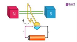 electric motor theory