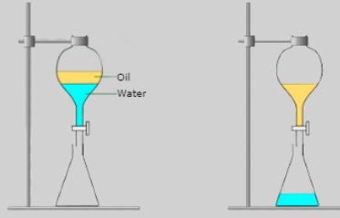 How will you separate oil and water from their mixture? - Chemistry Q&A