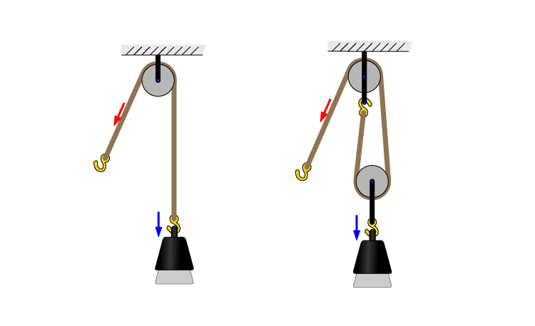 Pulley System