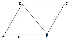 Area of a Triangle