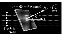 Electric flux