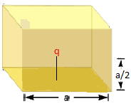 Imaginary cube to determine electric flux