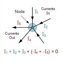 Kirchhoff’s Current Law 