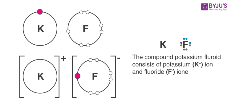 MSBSHSE Class 8 Science Chapter 13 - 4b MSBSHSE Class 8 Science Chapter 13 - 4b
