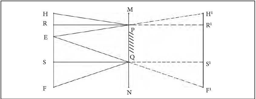 MSBSHSE Class 9 Science Chapter 11 Question 17  MSBSHSE Class 9 Science Chapter 11 Question 17