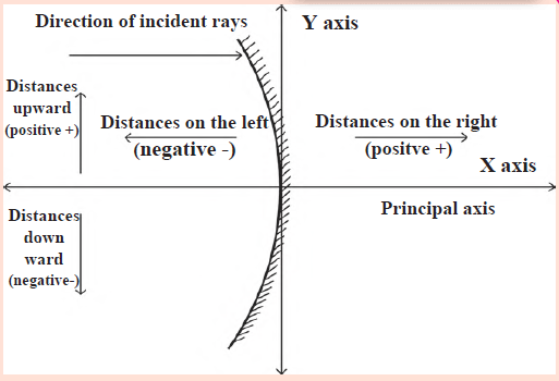 MSBSHSE Class 9 Science Chapter 11 Question 7 Solution MSBSHSE Class 9 Science Chapter 11 Question 7 Solution