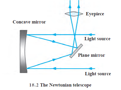 msbshse class 9 science chapter 18 Question 3 solution-1