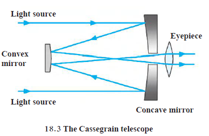 Newtonian and 2024 cassegrain telescopes