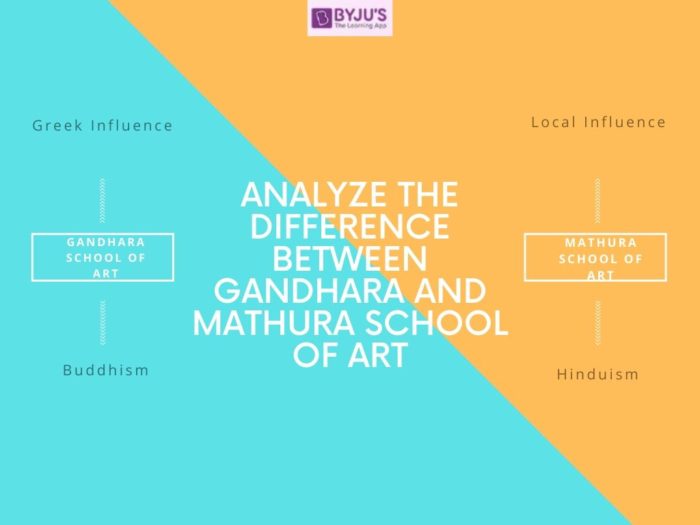 Difference Between Gandhara and Mathura School of Art