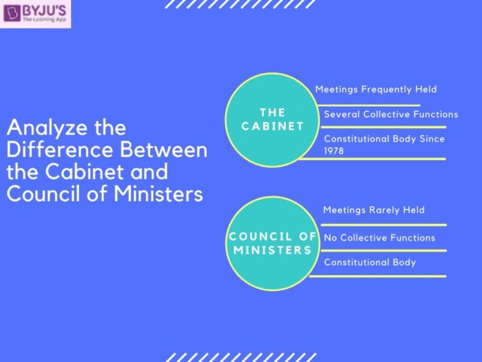 Difference between Cabinet and Council of Ministers With ...