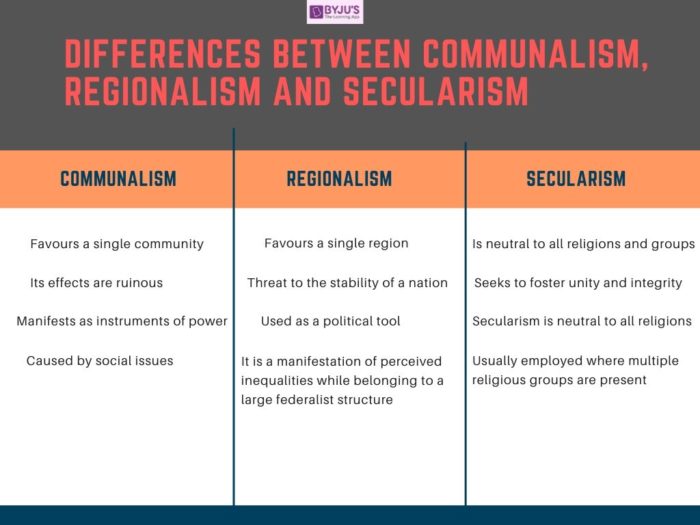 Difference between Communalism, Regionalism and Secularism- UPSC Polity