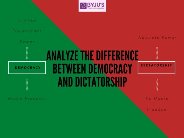 Difference between Democracy and Dictatorship With Their Detailed