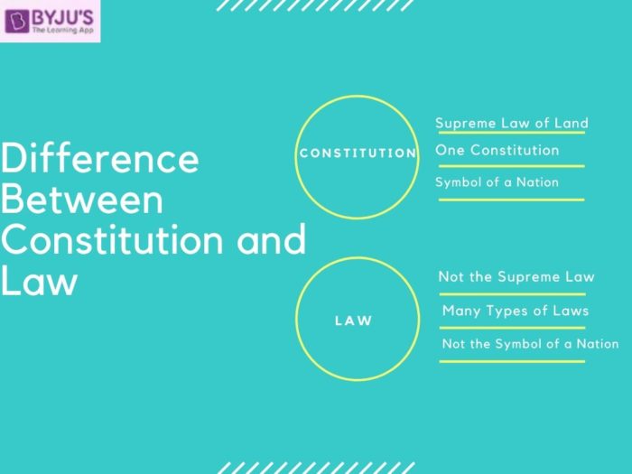 What Is Constitutional Law Simple Definition Oldmymages