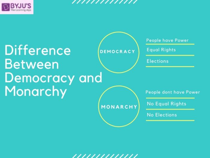 form of monarchy government