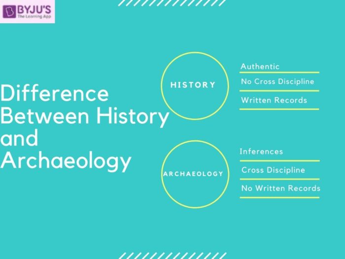 Difference between History and Archaeology