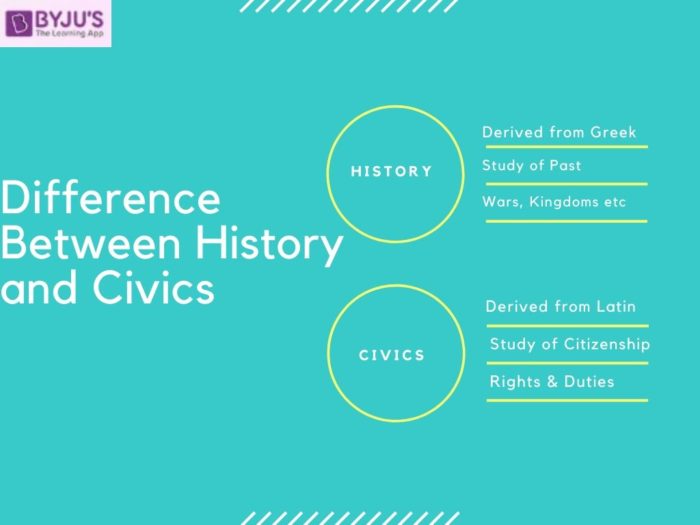 Difference between History and Civics