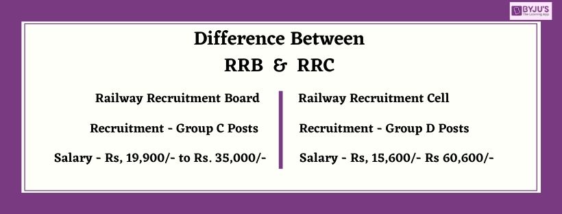 Difference Between RRB and RRC