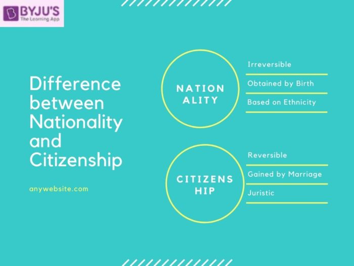 Difference between Nationality and Citizenship With their Comparisons