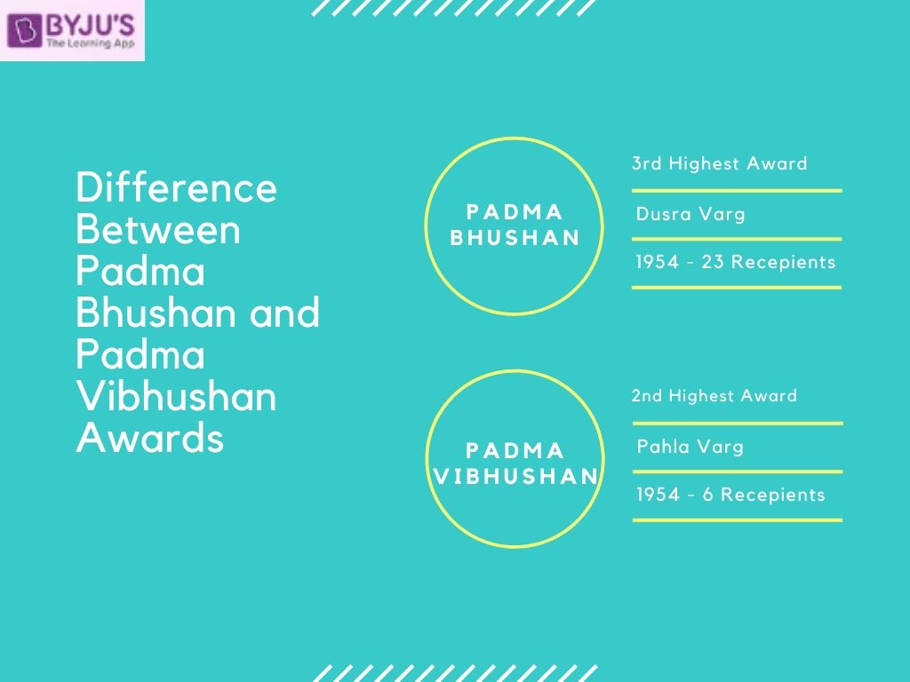 Difference between Padma Bhushan and Padma Vibhushan Awards