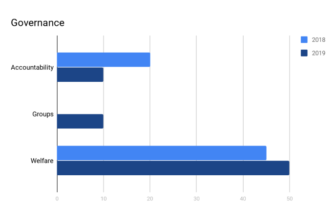 GS-II Structure & Syllabus - Governance Trend Analysis