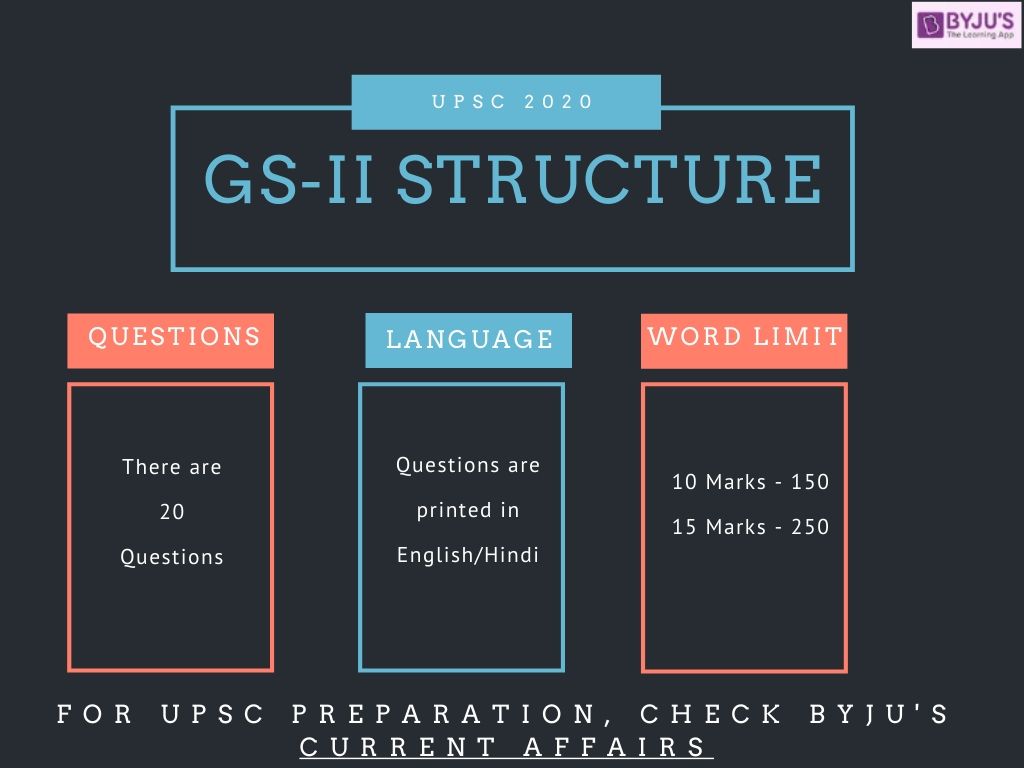 GS-II Paper - Mains GS-II Structure