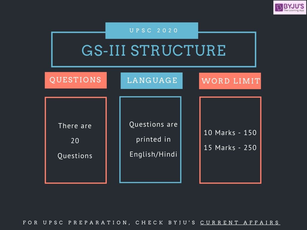 GS 3 Structure - UPSC IAS Mains GS Paper 3