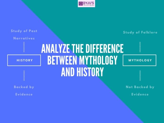 Difference Between History and Mythology