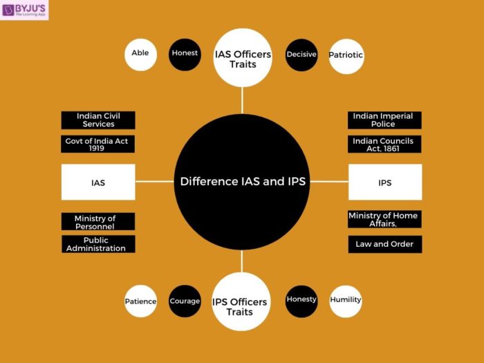 Difference Between IAS And IPS Officers - UPSC Exam Preparation