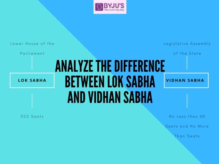 Difference Between Lok Sabha and Vidhan Sabha - UPSC Polity