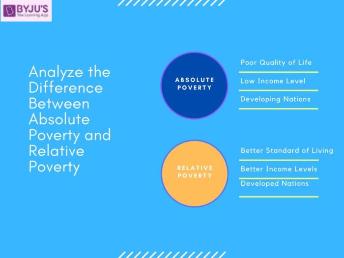 Difference Between Absolute Poverty and Relative Poverty