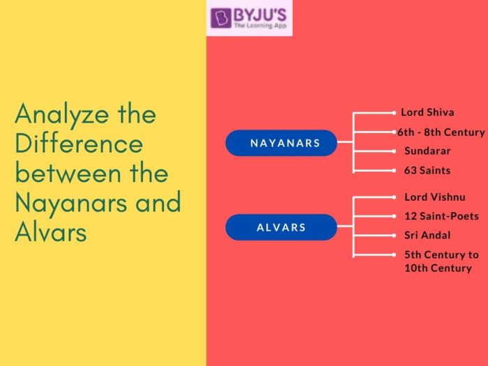 Difference Between Nayanars and Alvars - UPSC History